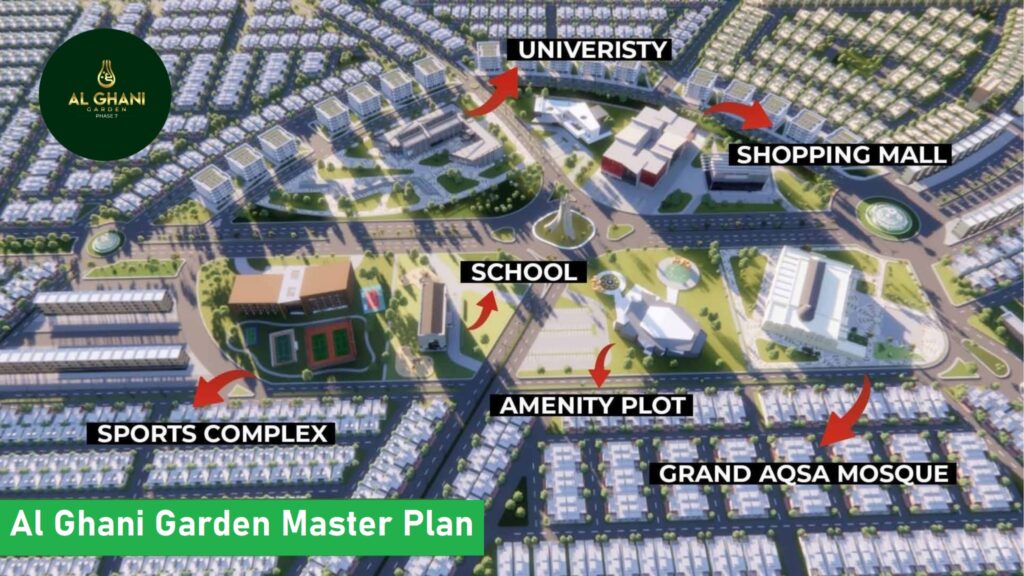 Al Ghani Garden Master Plan